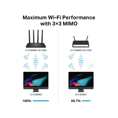 Router inalámbrico WiFi 5 ac / Wave 2 MU-MIMO 3x3 1900 Mbps / Doble Banda 2.4 y 5 GHz / 1 puerto WAN 10/100/1000 Mbps / 4 puertos LAN 10/100/1000 Mbps / Tecnología Smart Connect / Compatible con EasyMesh