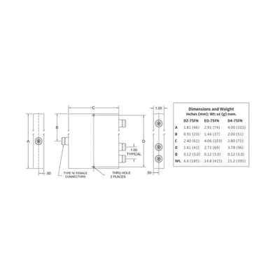 DIVISOR WILKINSINDE 2 VIAS 694-2700MHz 50W TIPO N
