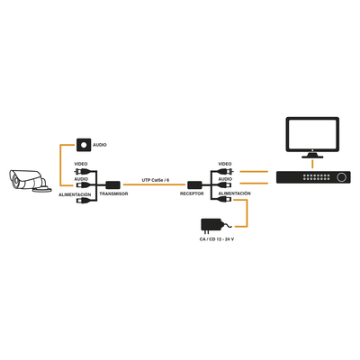 Kit de transceptores activos, envía alimentación 12V/24Vcc/AC, video y audio a una distancia de hasta 150 m en 4K para aplicaciones de video por UTP Cat 5e / 6 en alta definición. Kit de transceptores activos, envía alimentación 12V/24Vcc/AC, video y audio a una distancia de hasta 150 m en 4K para aplicaciones de video por UTP Cat 5e / 6 en alta definición.