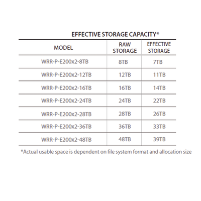 NVR Wisenet WAVE basada en Windows / Montable en Rack 1U / 470 Mbps throughput NVR Wisenet WAVE basada en Windows / Montable en Rack 1U / 470 Mbps throughput