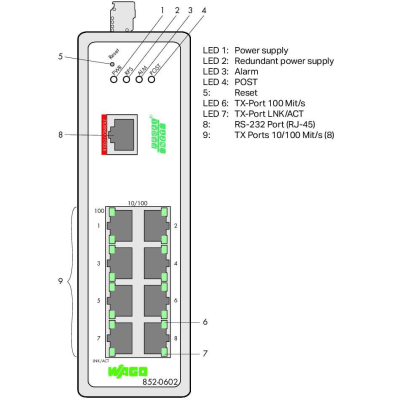 Switch Industrial Gestionable / 8 Puertos 100Base-TX / PROFINET Clase B / Alimentación Redundante 12-60 VCC / Rango de Temperatura -40 a +70 °C / IP30 / Montaje en Carril DIN