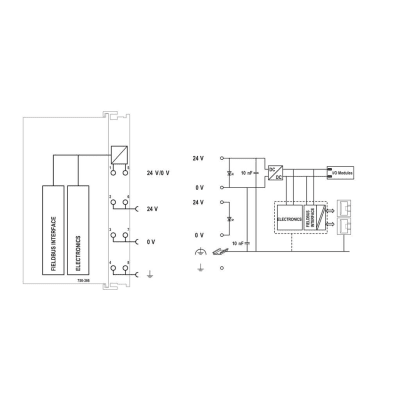 Acoplador de bus de campo EtherNet/IP; 4ª generación; DLR