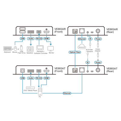 EXTENSOR OPTICO HDMI 4K 300M MULTIMODO