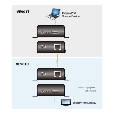 Transmisor DisplayPort HDBaseT-Lite | (4K a 40 m; 1080p a 70 m) | (HDBaseT Clase B) Transmisor DisplayPort HDBaseT-Lite | (4K a 40 m; 1080p a 70 m) | (HDBaseT Clase B)